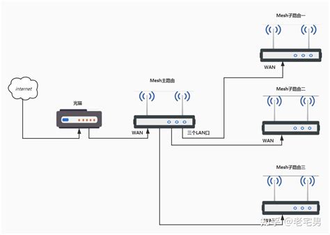 单网口软路由配合VLAN交换机单线复用原理分析-冰冰资源网