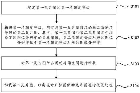 流程优化