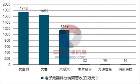 2021年中国新型电子元器件市场分析报告-行业调研与投资前景预测_观研报告网