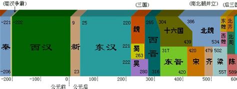 中国朝代统治时间最长排名表_初三网
