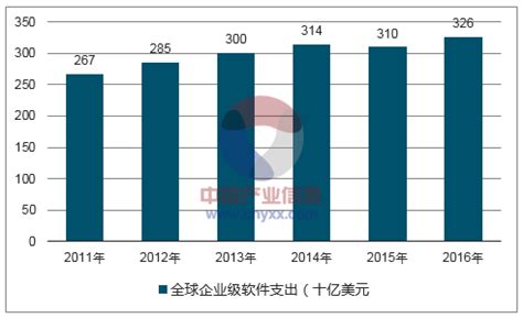2021年中国软件与信息技术服务业市场规模及发展前景分析（图）-中商情报网