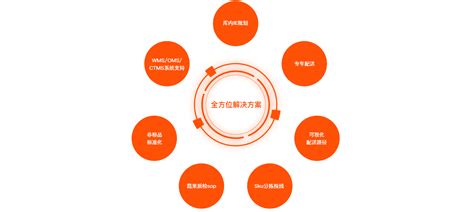 预见2024：《2024年中国社区团购行业全景图谱》(附市场规模、竞争格局和发展前景等)_行业研究报告 - 前瞻网