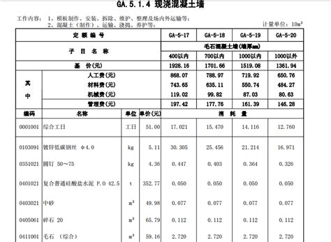 2012广东房屋建筑工程概算定额-清单定额造价信息-筑龙工程造价论坛