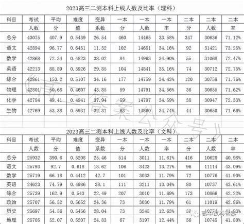 2012广州一模分数线_广东高考_一品高考网