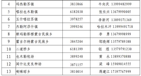 额敏时讯：额敏县百姓，生活和工作中遇到与疫情有关的问题和困难可拨打这些电话！_热线