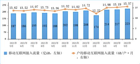 2018年中国工业以太网市场现状及未来发展趋势分析[图]_智研咨询