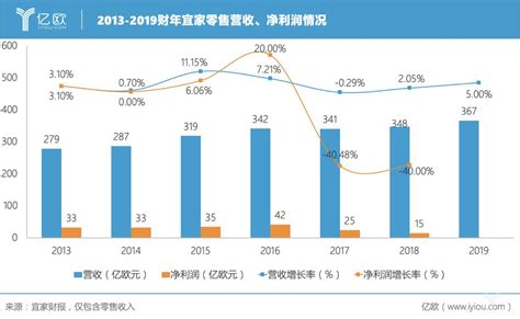 2021年陕西省电子商务企业数量、销售额和采购额统计分析_华经情报网_华经产业研究院