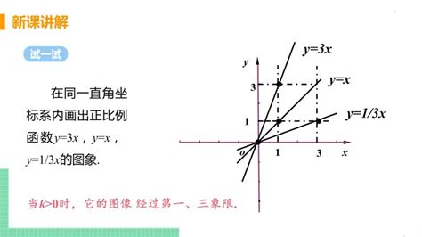 一次函数的图像图片