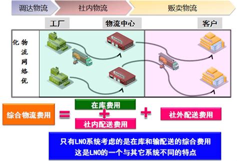 东北空管局工程建设指挥部开启哈尔滨和长春主用内话系统更新改造工程优化设计 - 中国民用航空网