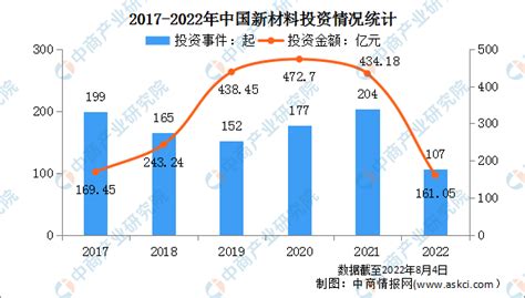 2022年中国跨境电商市场规模及投融资情况预测分析（图）-中商情报网