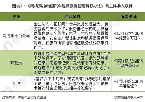 2018年中国网约车行业政策分析 中央及地方全面落地 - 脉脉