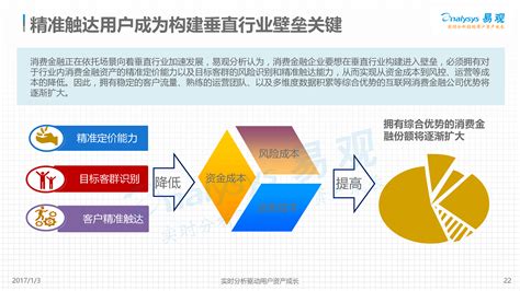 2017年中国金融科技发展报告 - 知乎