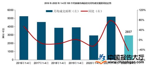 2018年中国房地产行业分析报告-市场深度分析与投资前景预测_观研报告网