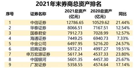 最新全球金融中心排名：上海第四，深圳再入十强_手机新浪网