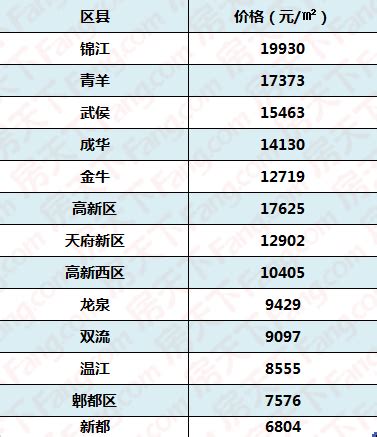 中国城市房价排名2022（全国城市房价一览表）_玉环网