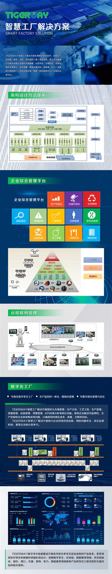 智慧工厂-智能工厂系统解决方案-工厂AI识别监测系统-鲲云科技