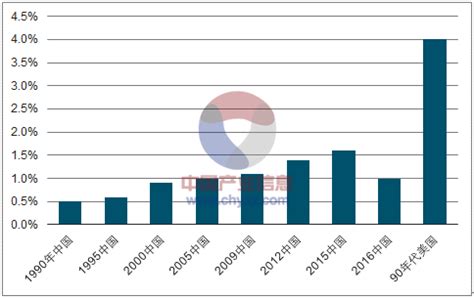 2023-2027年中国工业自动化行业市场分析及发展趋势调研预测报告-行业报告-弘博报告网
