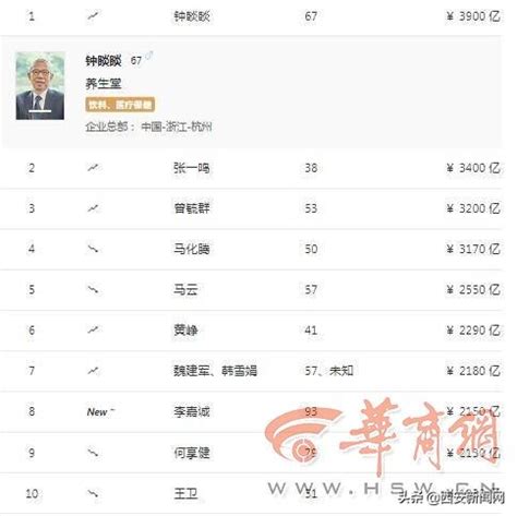 渭南的高中排名一览表(2024)