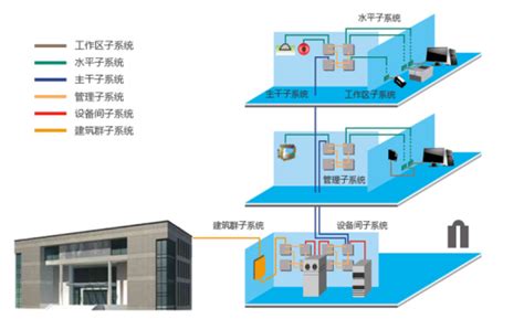 综合布线系统建设 - 网络布线 - 瓯联通讯设备有限公司