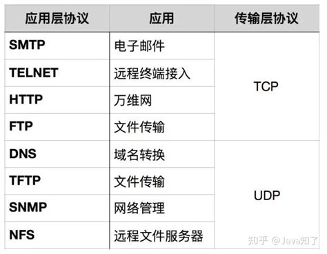 TCP/IP详解 - 快懂百科