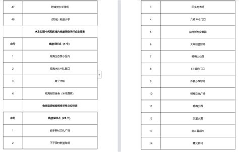 11月9日，电白对水东、小良、旦场、那霍等10镇街开展核酸筛查-房产资讯-房天下