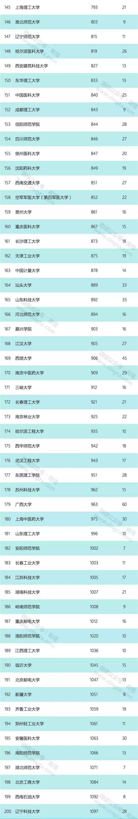中国科学技术大学 2018年最新自然指数更新 中国科大上升至全球高校第18位