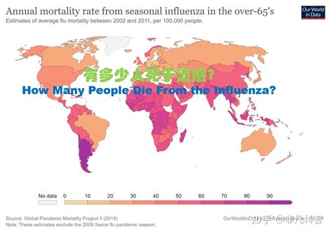 流感是一种常见病，你知道全球每年死于流感的人有多少吗？ - 知乎