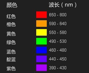 北京2008年奥运会专用色彩系统：中国红 -- 中国网