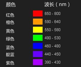 红色是毁灭/.蓝色是冷漠/.绿色是伪装/.白色图片