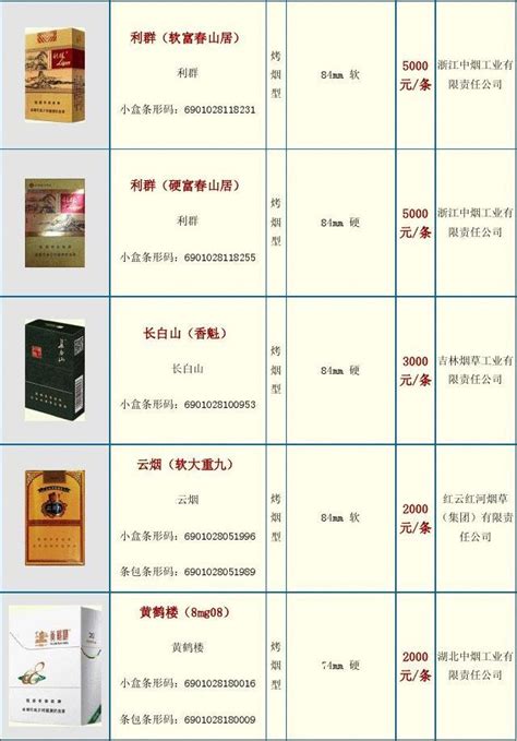 中国各类名烟价格表(900元以上并附图)_word文档在线阅读与下载_文档网