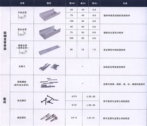 常见焊条焊丝型号牌号对照一览表 (2)_文档之家