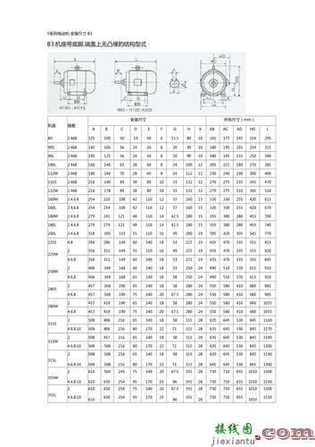 三相异步电机型号参数对照表及分类-奕步WEG电机代理商