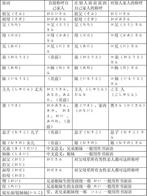 日语家庭称呼_word文档在线阅读与下载_免费文档