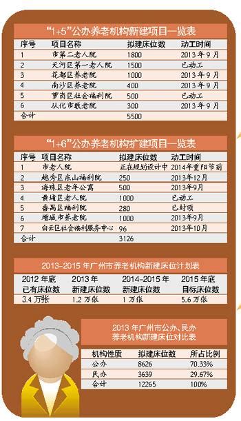 河南省18地市养老院补贴政策一览表_酷养老