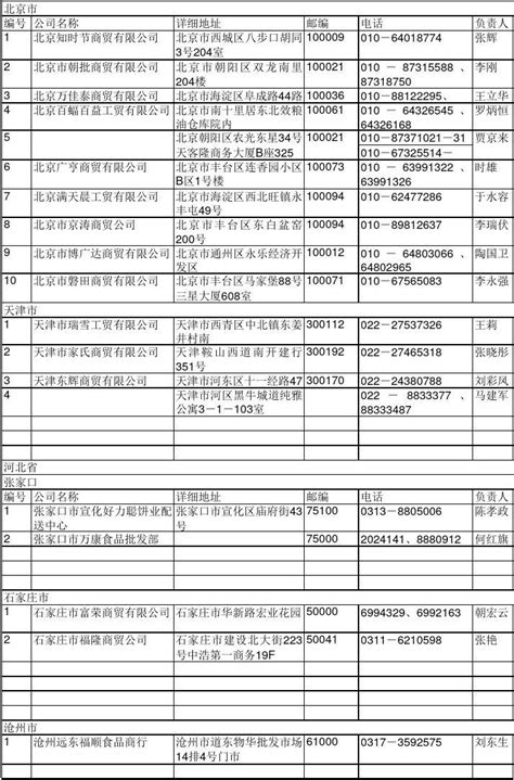 2020新版广东省茂名饮料工商企业公司名录名单黄页联系方式大全333家 - 文档之家