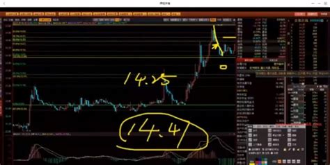 白银技术分析：美指反弹守稳95关口 白银日内有望再探15美元关口- 银铂钯_赢家财富网