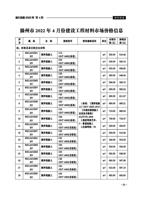 国家级滁州经开区企业2020年用工信息一览表_安徽滁州经济技术开发区管理委员会