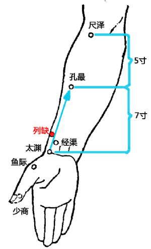列缺准确位置图图片