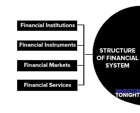 Indian Financial System | Components - Definition and Function ...