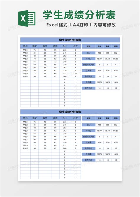 学生考试成绩分析图表_教育培训Excel模板下载-蓝山办公