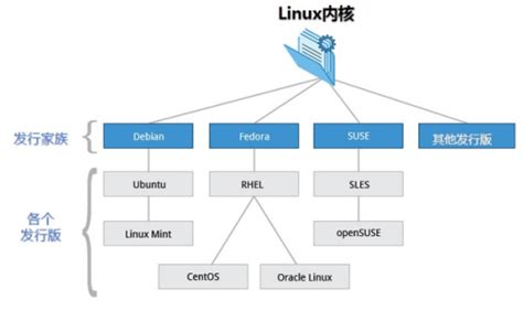 Linux系统有哪些?十大主流Linux发行版本_侠客网
