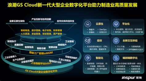 中国工业新闻网_浪潮云ERP亮相世界智能大会 新一代数字化平台加速智能制造发展