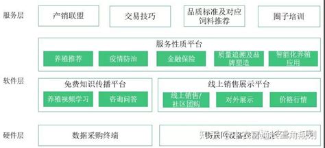 数字农业的商业模式，及如何申报数字农业项目 | 人人都是产品经理