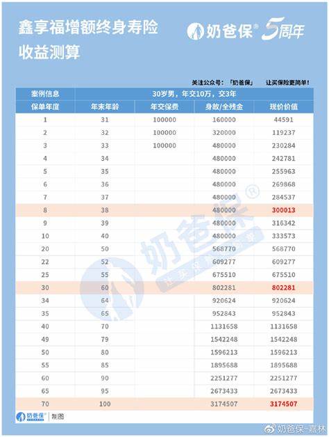 云计算高级工程师能拿多少钱