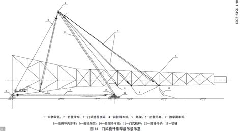 桅杆式起重机结构图,桅杆起重机,桅杆_大山谷图库
