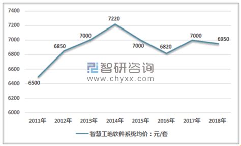 2020年中国工业地产行业市场规模扩大 二三线城市工业用地需求增长 - 中国报告网