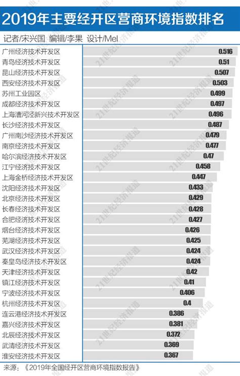 中国城市营商环境指数评价报告2019 - 经管文库（原现金交易版） - 经管之家(原人大经济论坛)