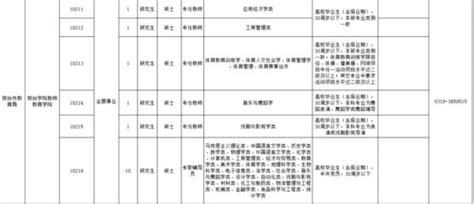 2023年河北省邢台临城县招聘事业单位工作人员48人公告