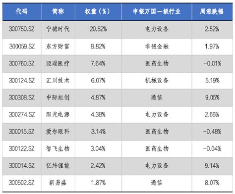 12月29日基金净值：华安创业板50指数A最新净值0.9496，涨0.52%_股票频道_证券之星