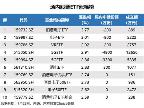 ETF追踪：昨日ETF资金净流入11亿元 消费电子ETF领涨_天天基金网